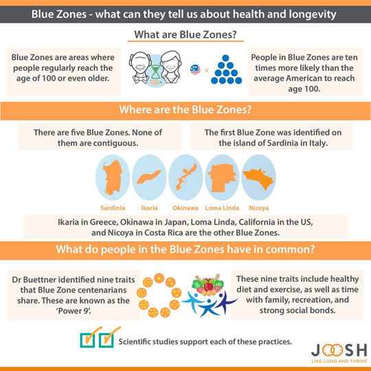 What can Blue Zones tell us about health and longevity