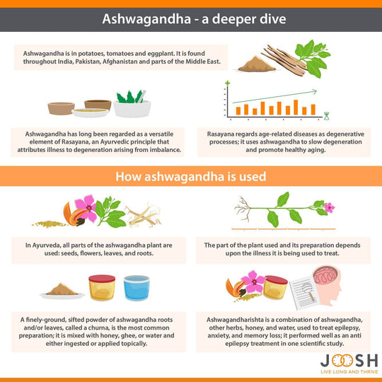 Ashwagandha - a deeper dive