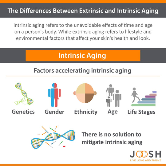 The differences between extrinsic and intrinsic aging