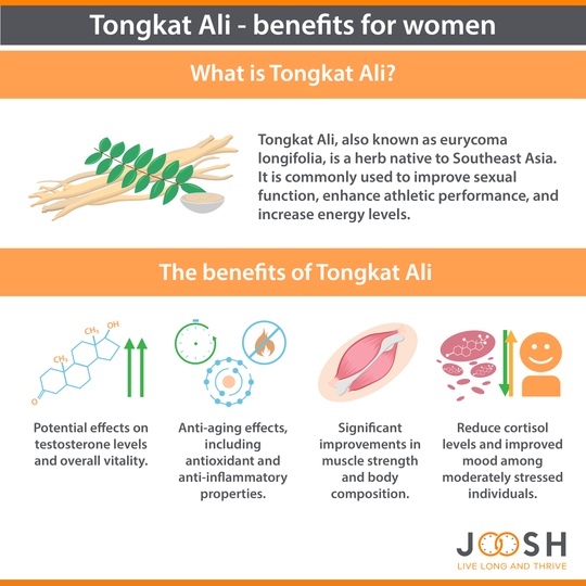 The benefits of Tongkat Ali