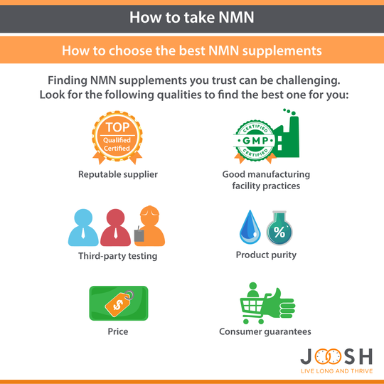 Ways to take NMN