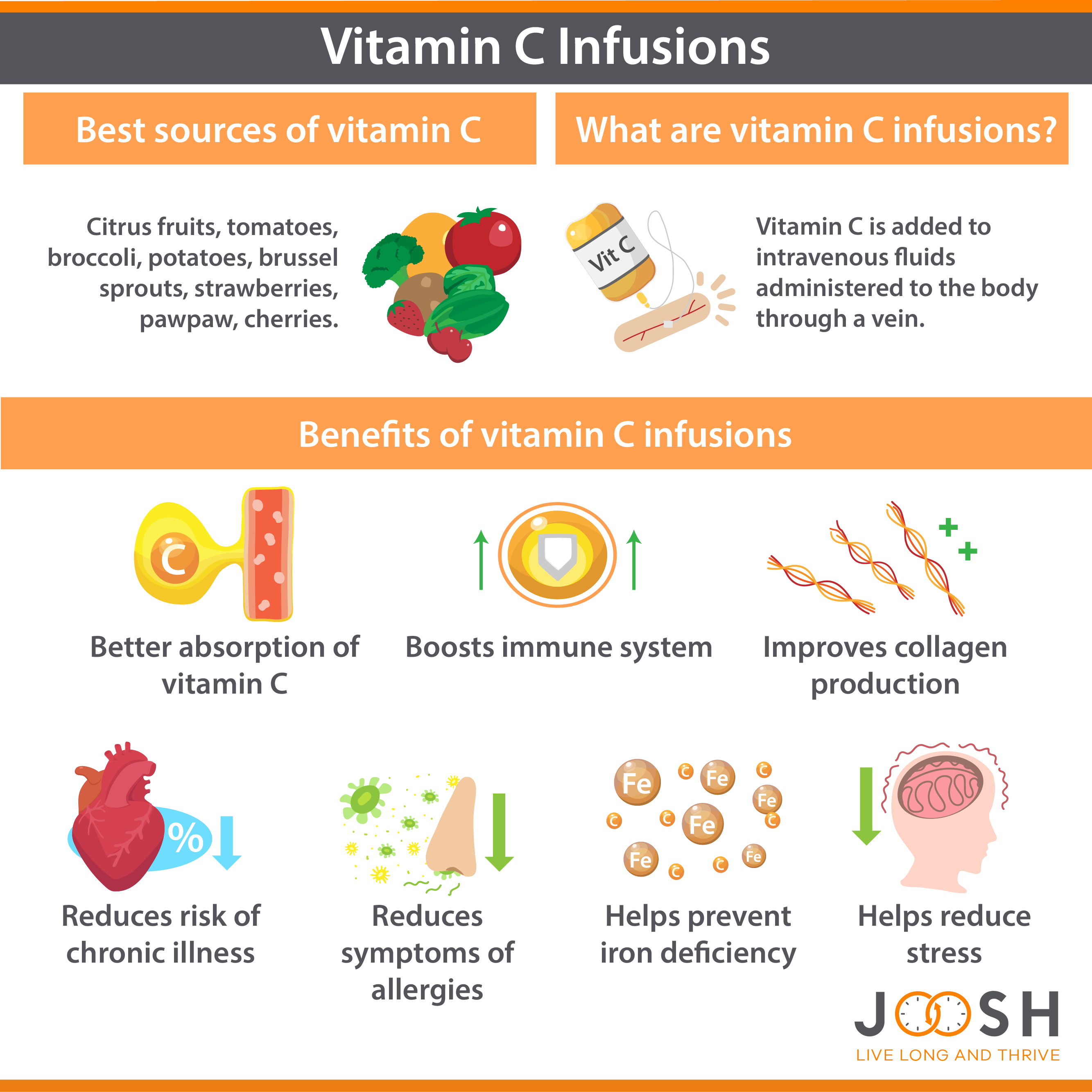 What are vitamin C infusions?
