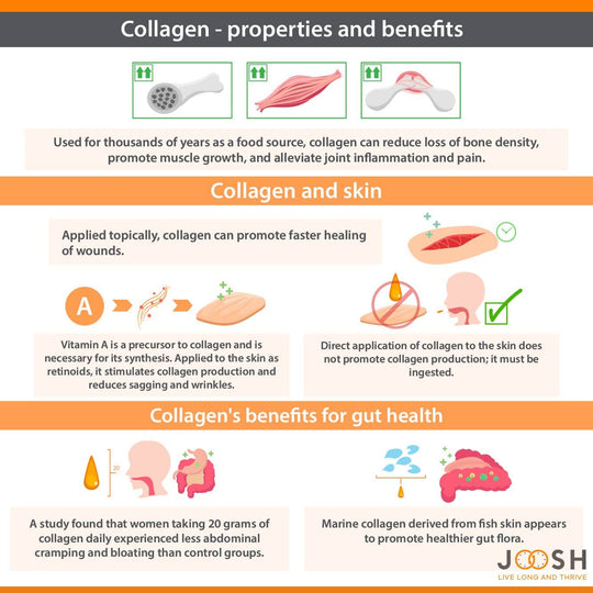 The properties and benefits of collagen