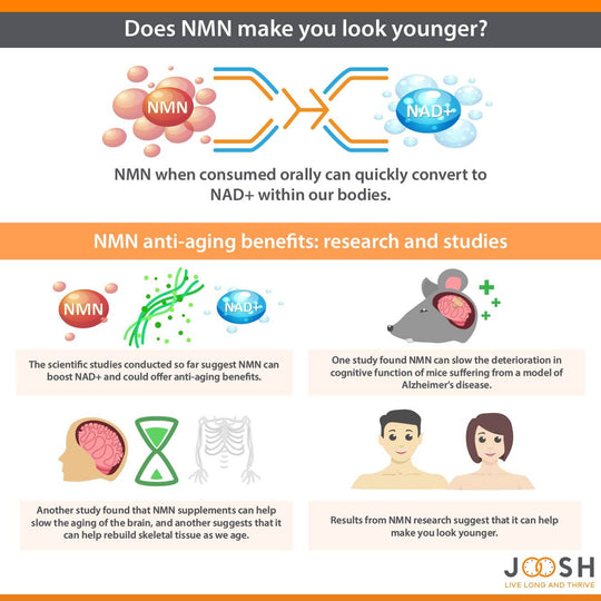 Can NMN contribute to a more youthful appearance?