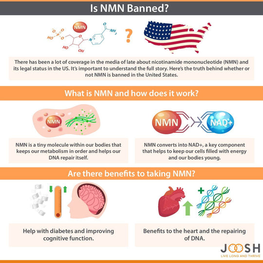 Why is NMN banned by the FDA?