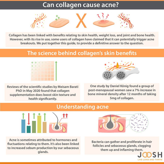 Does collagen cause acne?